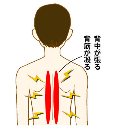 最近胸が息苦しい それは背中からくる肋間神経痛かもしれません 山形 寒河江市 整体 マッサージ師も通う 藤田接骨院